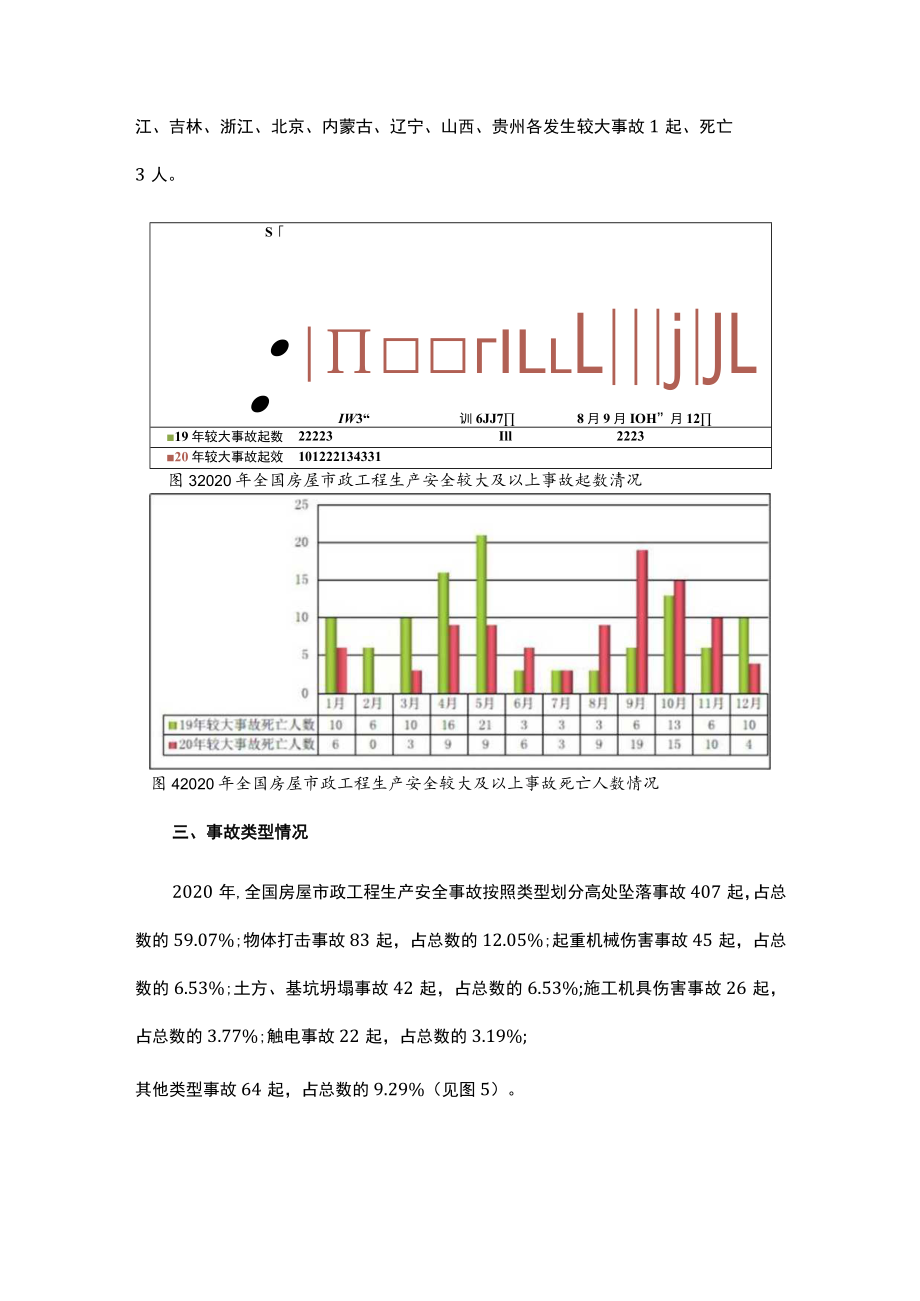 2020年房屋市政工程生产安全事故情况.docx_第3页