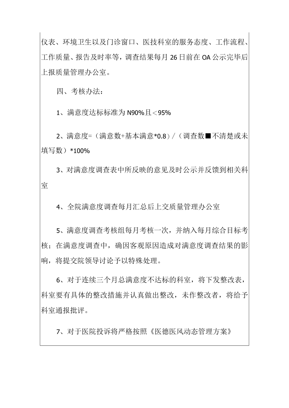 2022医院满意度调查考核细则方案（详细版）.docx_第3页