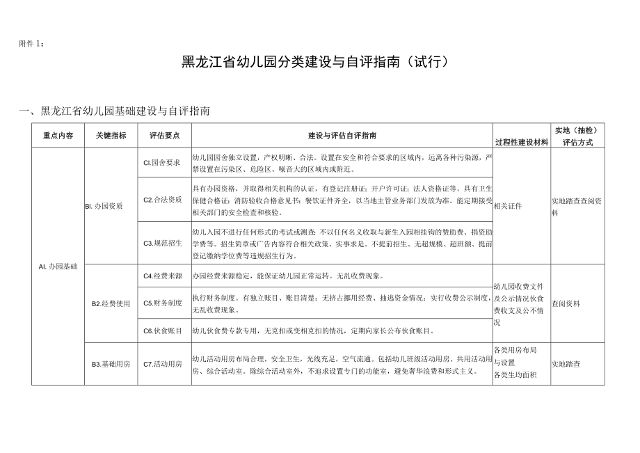 《黑龙江省幼儿园分类评估自评指南（试行）、分类评估申报表.docx_第1页