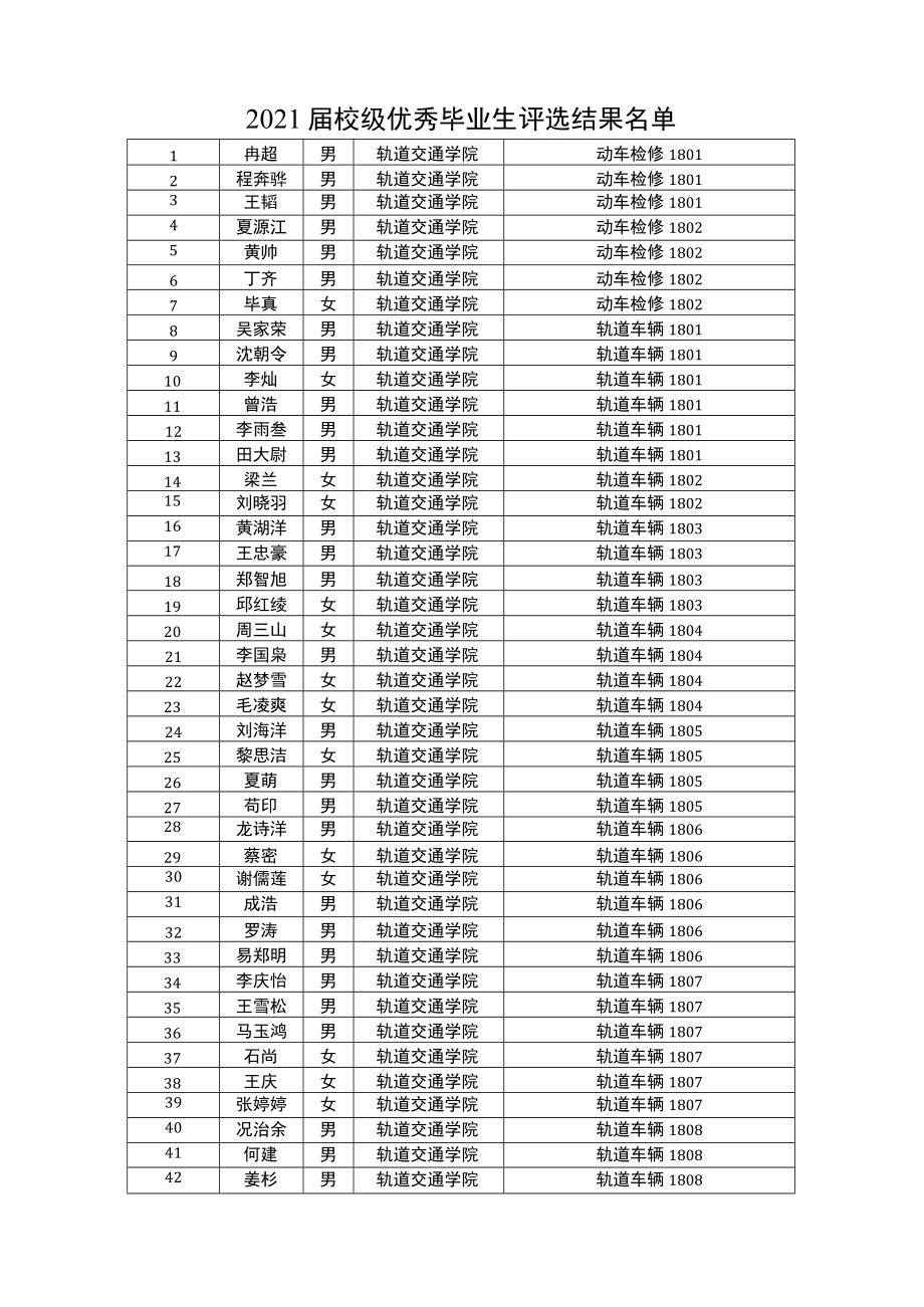 交通开投集团系统4月份信息报送和采用情况统计表.docx_第2页