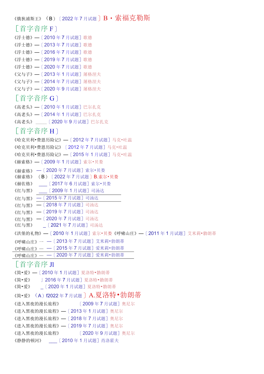 [2022秋期]2402国开电大专科《外国文学》十年期末考试题库(分题型排序版).docx_第3页