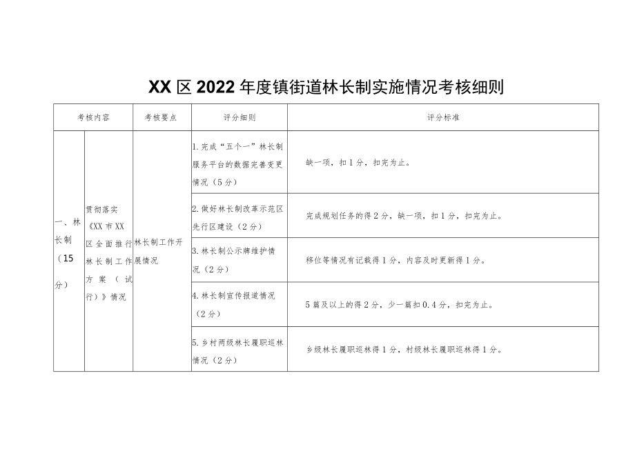 XX区2022年度镇街道林长制实施情况考核细则.docx_第1页