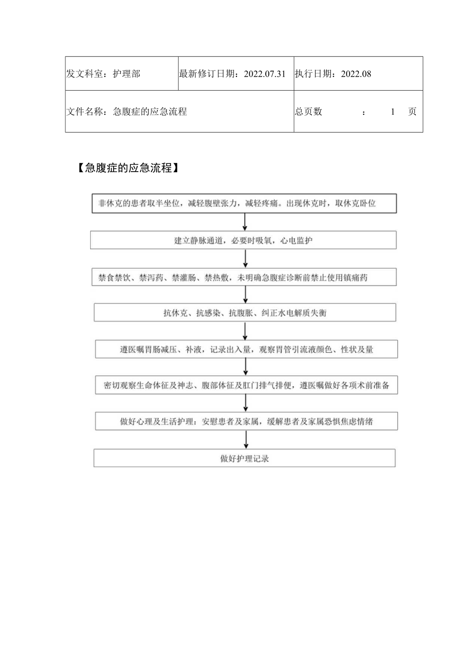 2022年9月《急腹症的应急流程》.docx_第1页