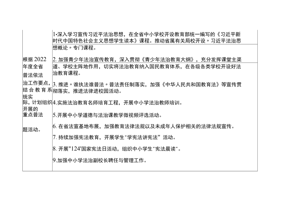 2022年度“谁执法谁普法”普法责任清单.docx_第3页