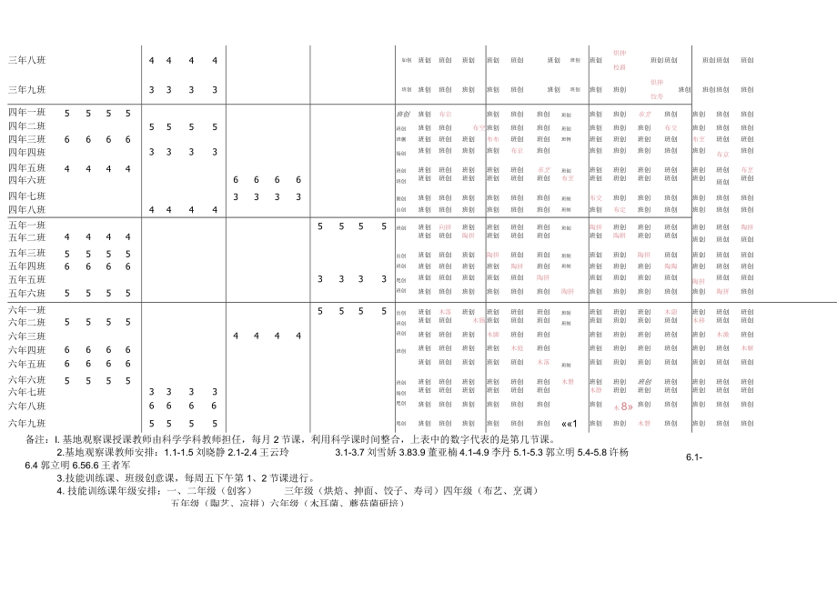 “新劳动教育”校本课程——大课表.docx_第3页