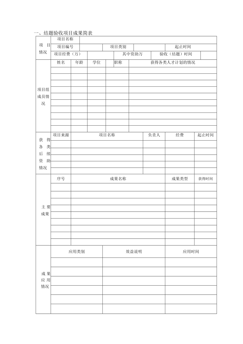 XX师范学院应用性专项研究课题结题申请表.docx_第2页