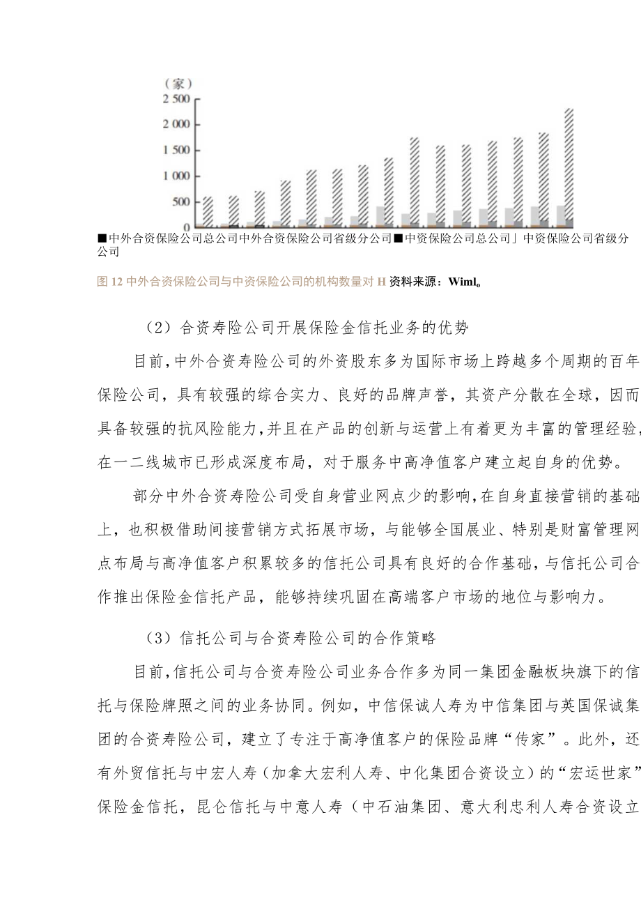 保险金信托业务的市场拓展策略.docx_第3页