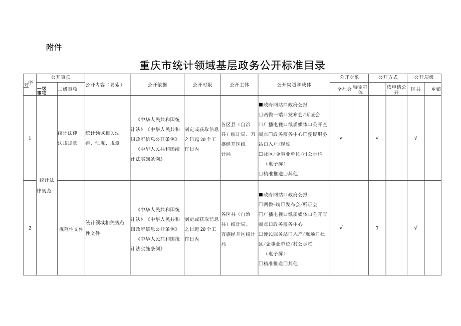 《重庆市统计领域基层政务公开标准指引》.docx_第3页