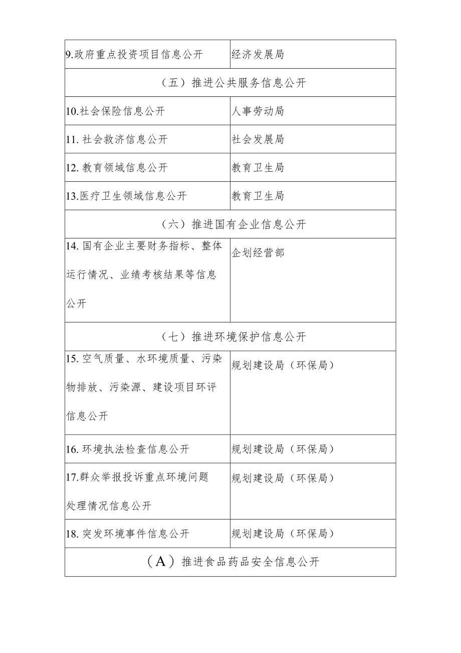 2015年政府信息公开工作主要任务分解表.docx_第2页