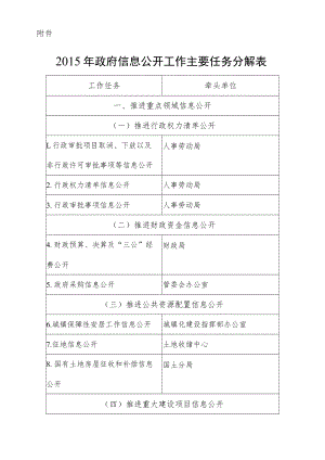 2015年政府信息公开工作主要任务分解表.docx