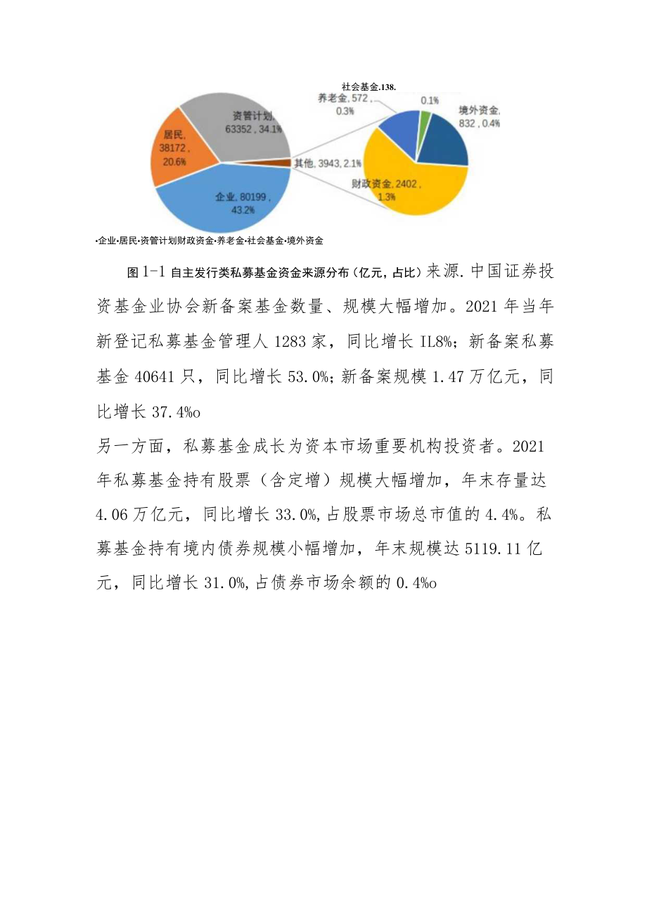 2021年私募基金表现如何？.docx_第2页