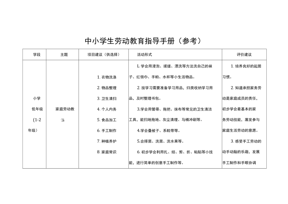 中小学生劳动教育指导手册.docx_第1页