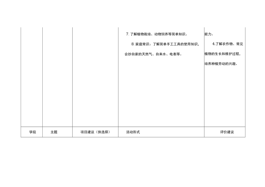 中小学生劳动教育指导手册.docx_第2页