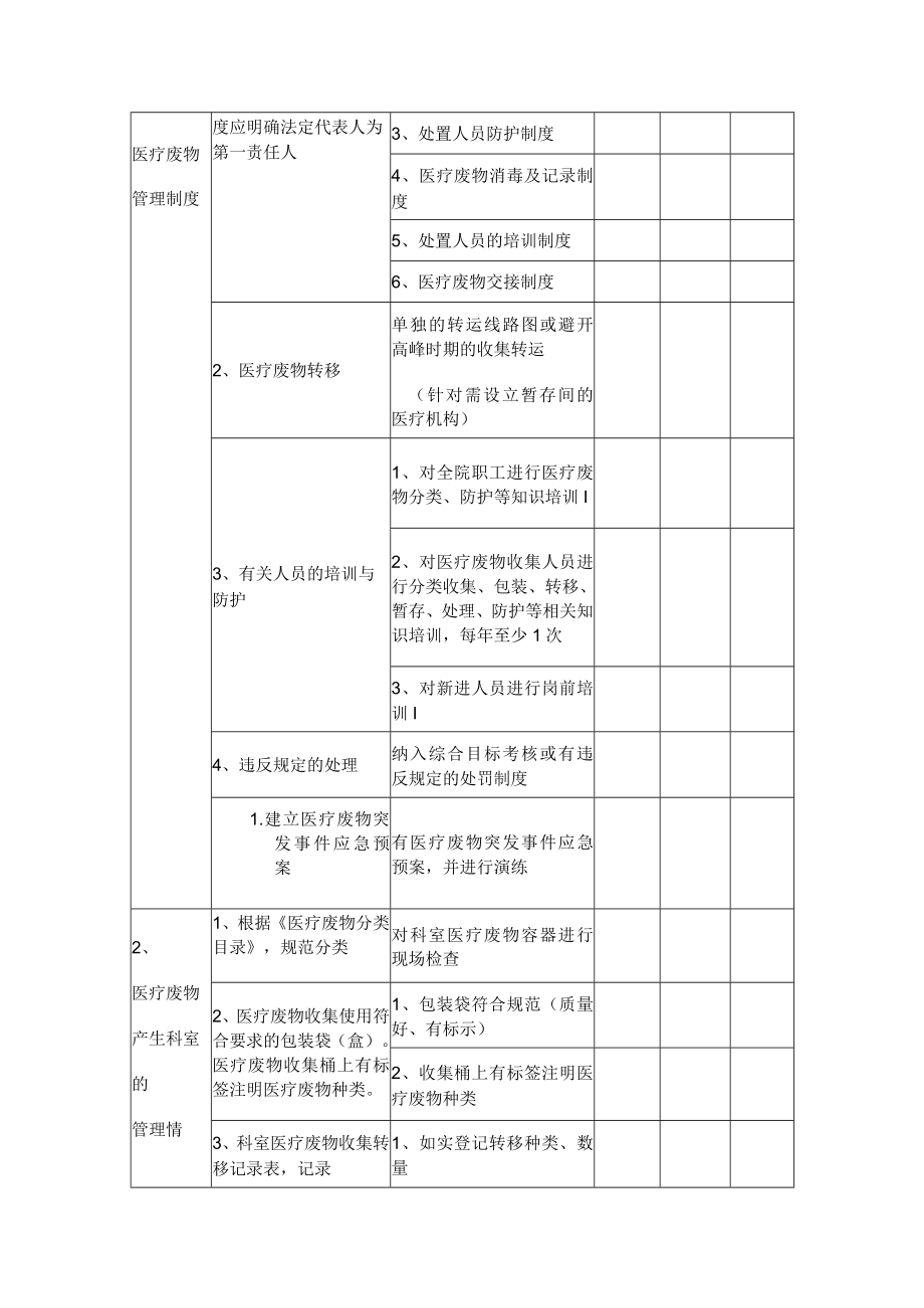 xx县20xx年度医疗废物专项整治行动方案.docx_第3页