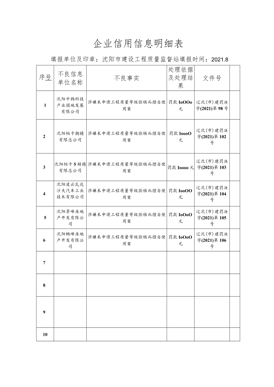 企业信用信息明细表_3887.docx_第1页