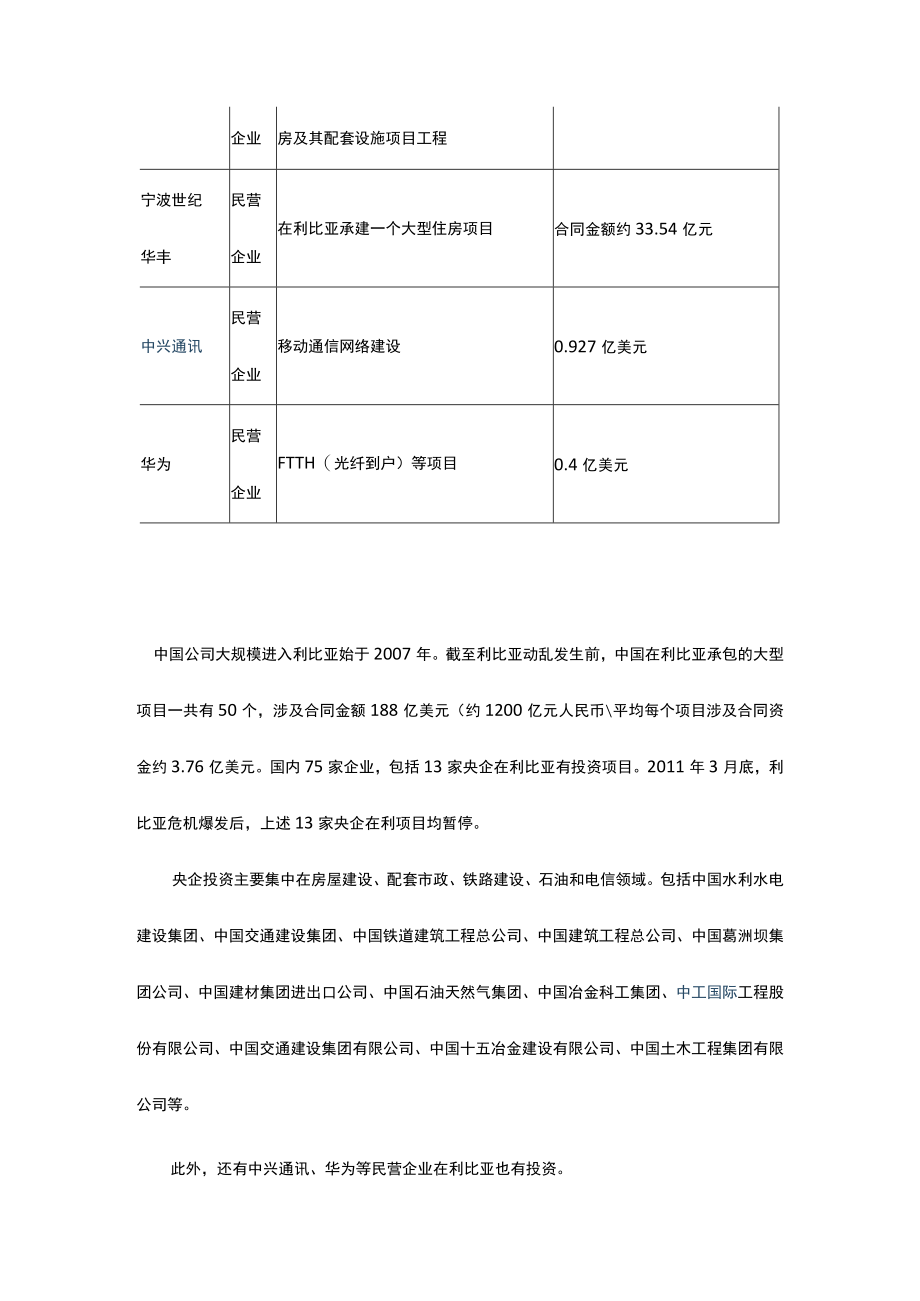 中国企业在利比亚投资项目一览.docx_第2页