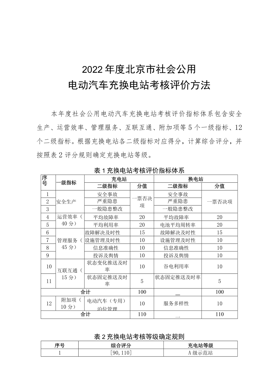 2022年度北京市社会公用电动汽车充换电站考核评价方法.docx_第1页