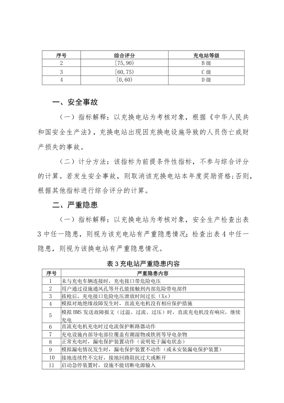 2022年度北京市社会公用电动汽车充换电站考核评价方法.docx_第2页