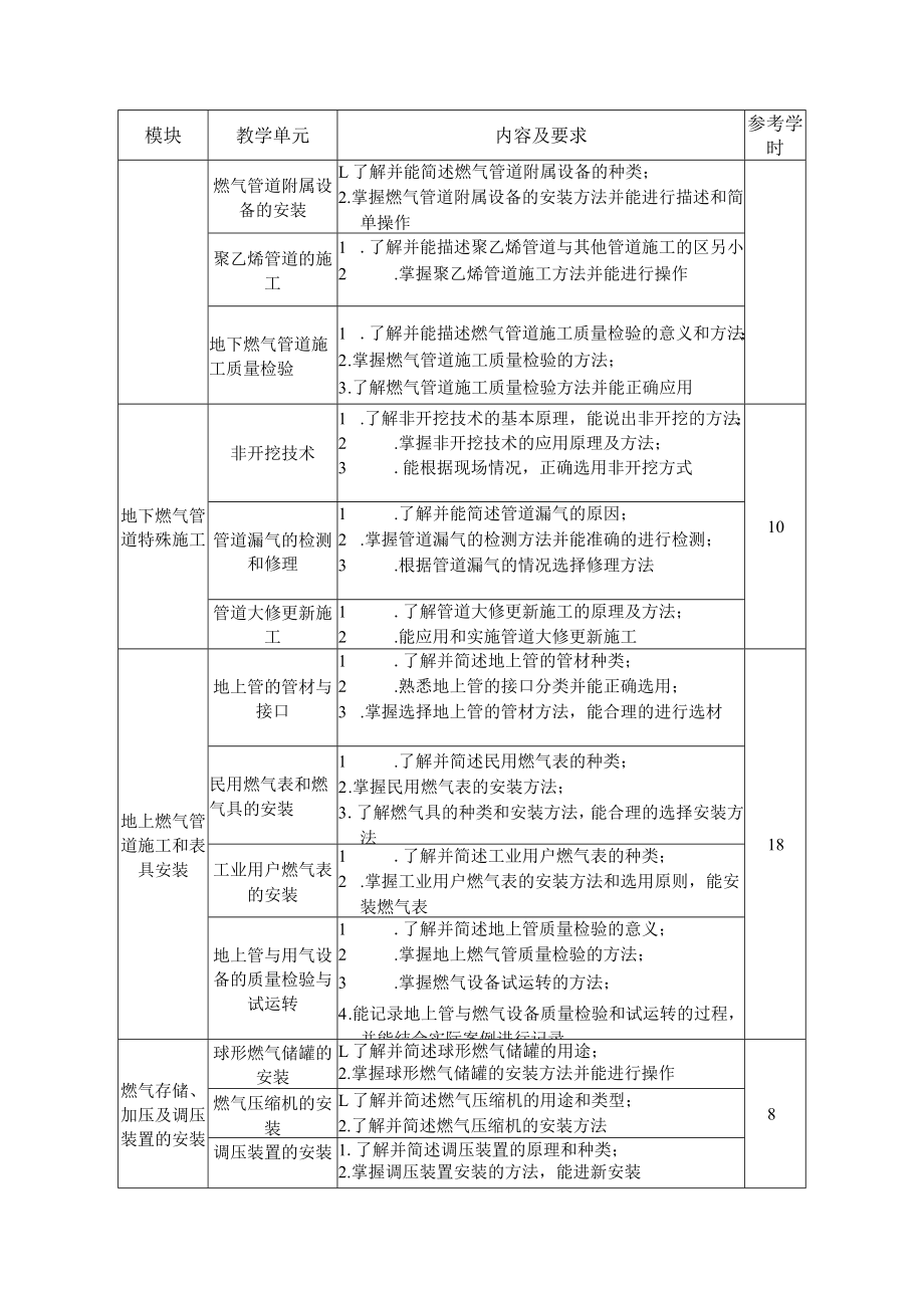 9.中职城市燃气智能输配与应用专业《燃气工程施工》课程标准.docx_第3页