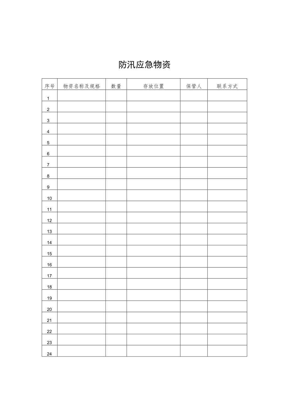 2022《防汛应急物资表》模板.docx_第1页