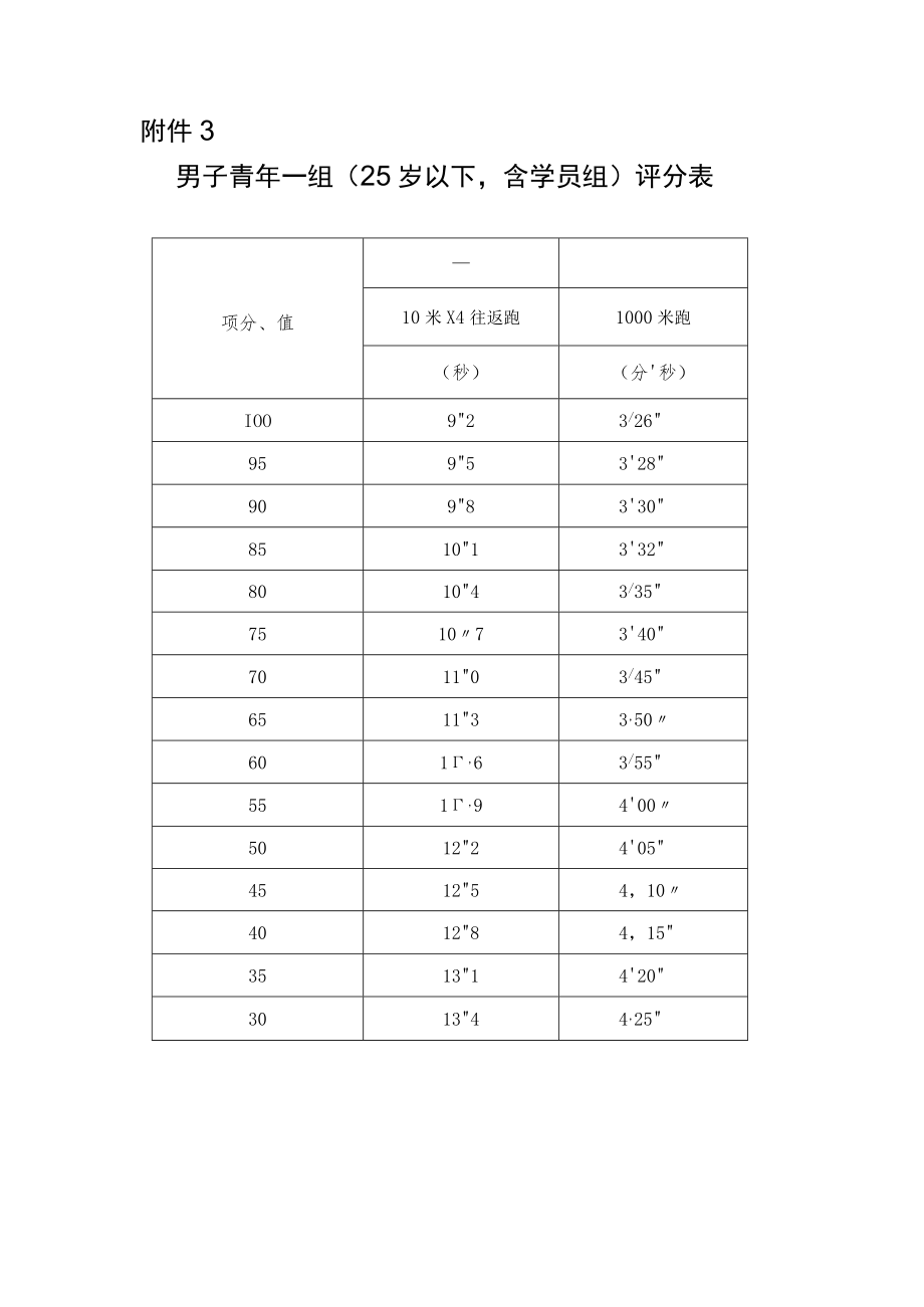 全省公安民警体育锻炼达标实施细则（试行）.docx_第1页