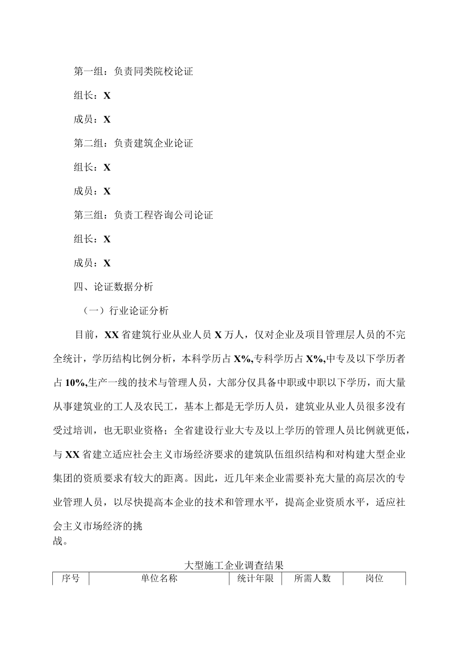 XX建筑职业技术学院建筑工程系202X年工程造价专业论证报告.docx_第2页