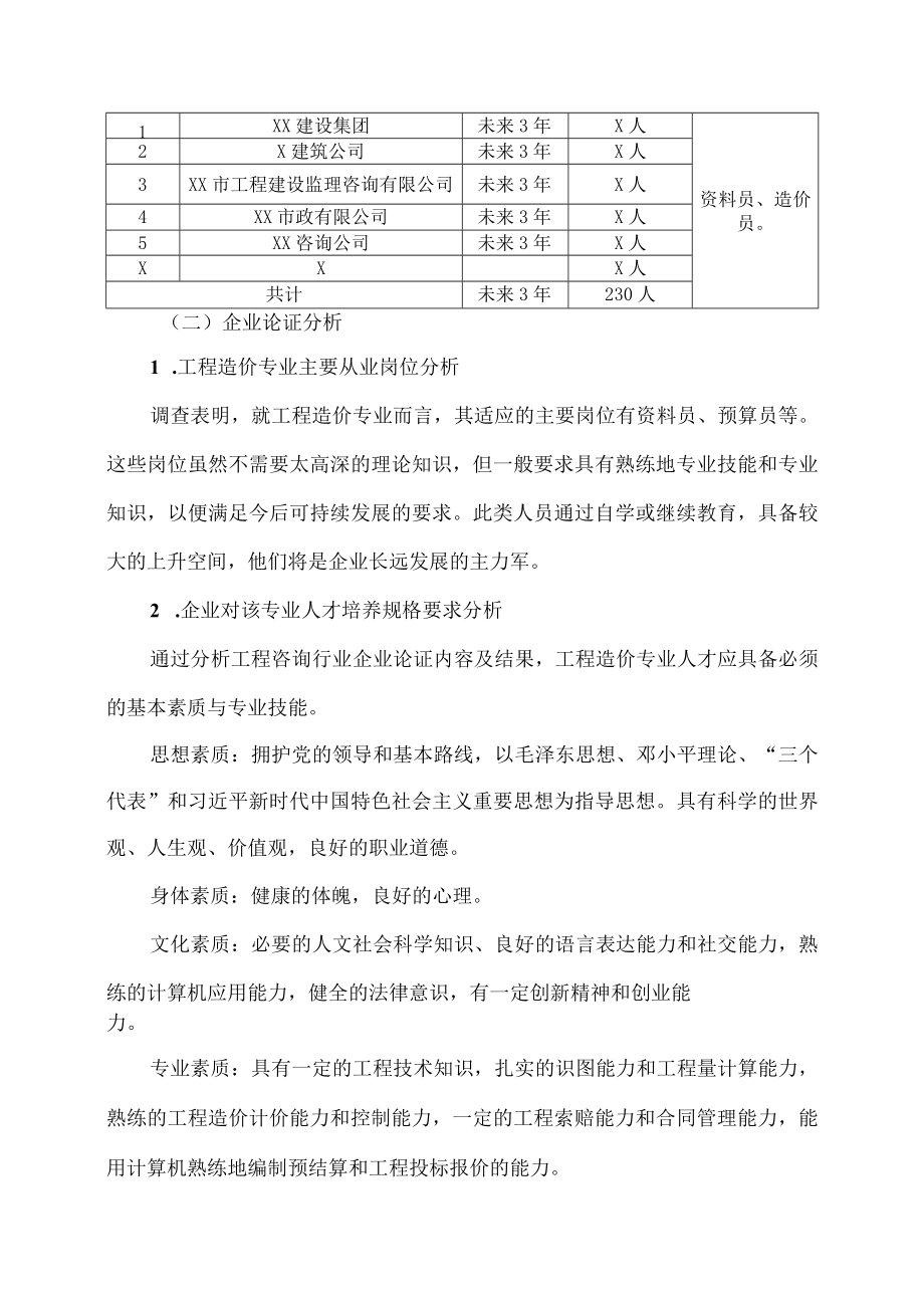 XX建筑职业技术学院建筑工程系202X年工程造价专业论证报告.docx_第3页