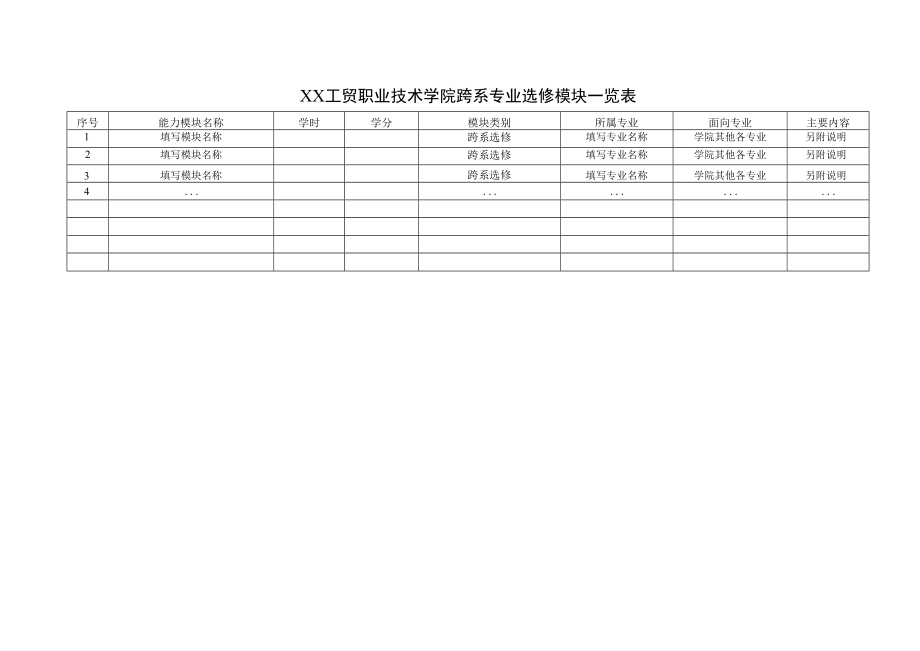 XX工贸职业技术学院跨系专业选修模块一览表.docx_第1页