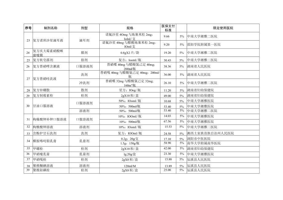 《湖南省基本医疗保险和生育保险医疗机构制剂目录（2022版）》.docx_第3页