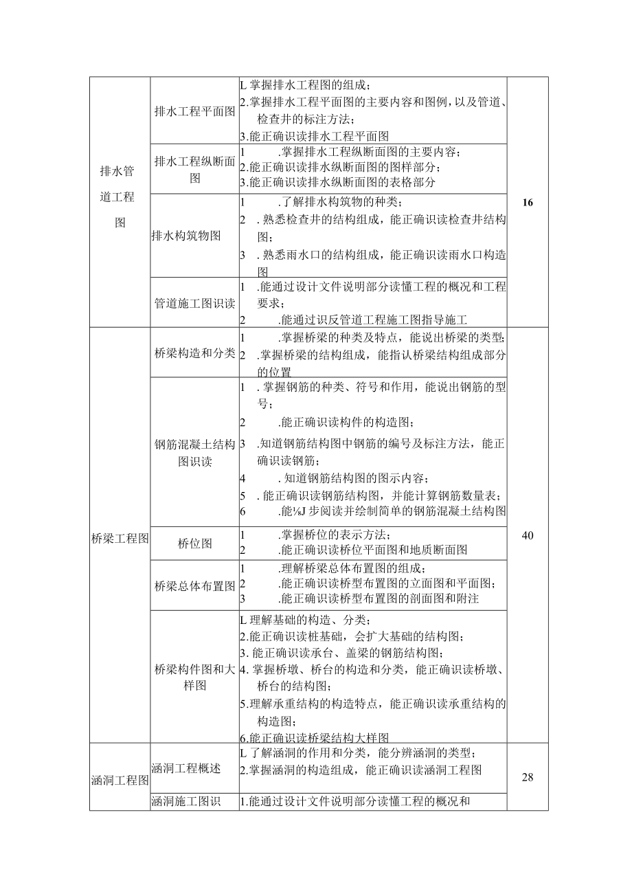 6.中职市政工程施工专业《市政工程构造与识图》课程标准.docx_第3页