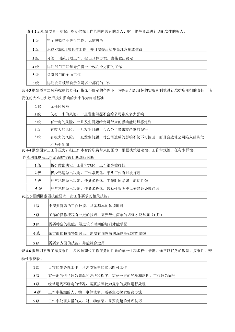 人力资源岗位职责职位评价.docx_第2页