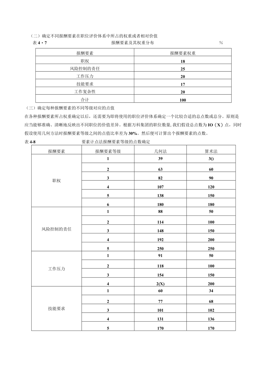 人力资源岗位职责职位评价.docx_第3页