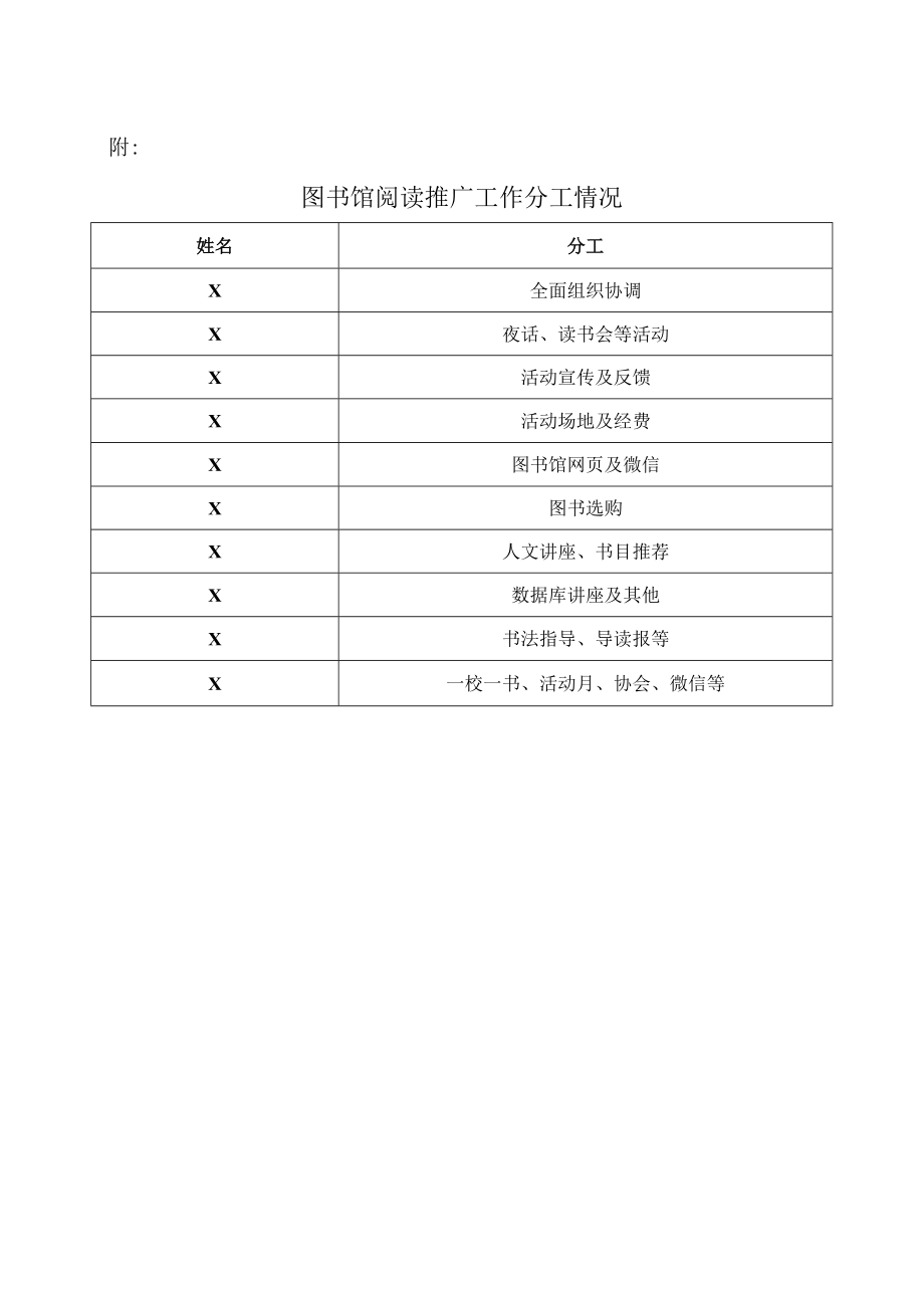 XX理工学院关于成立图书馆阅读推广工作组的通知.docx_第2页