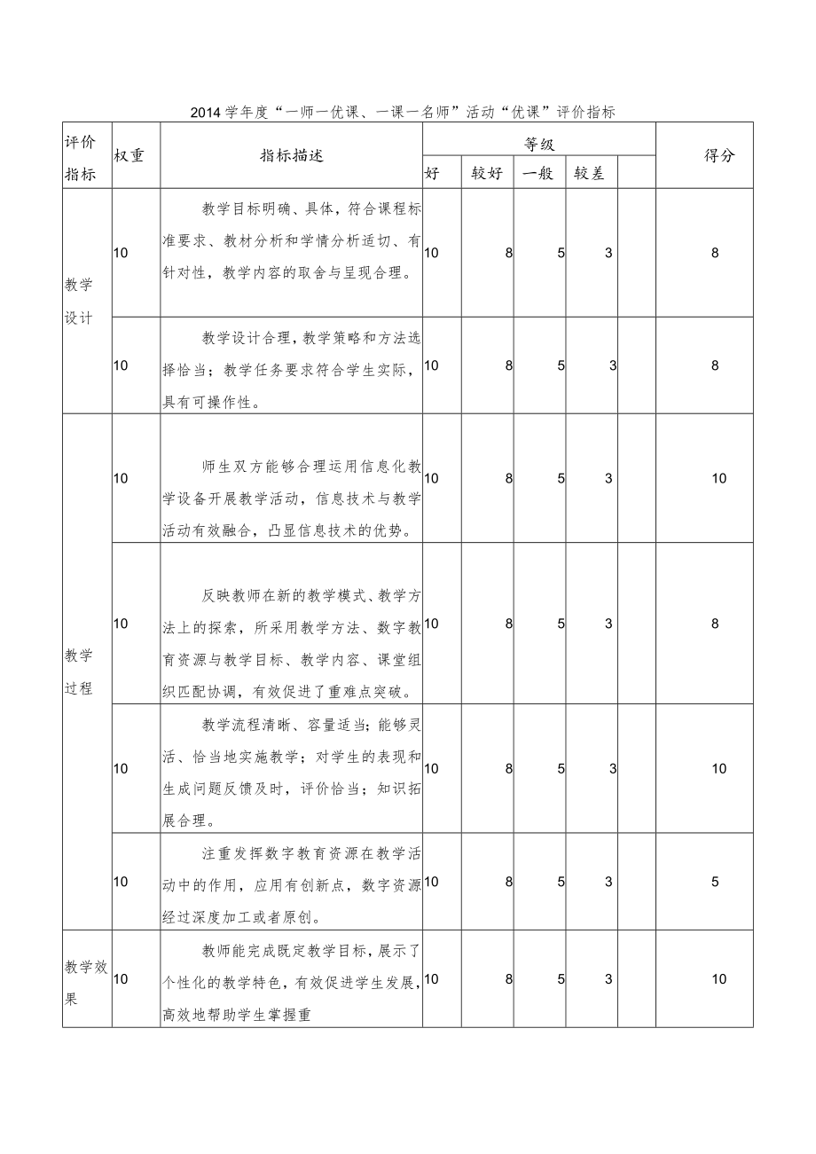 《猴王出世》评价反思.docx_第1页