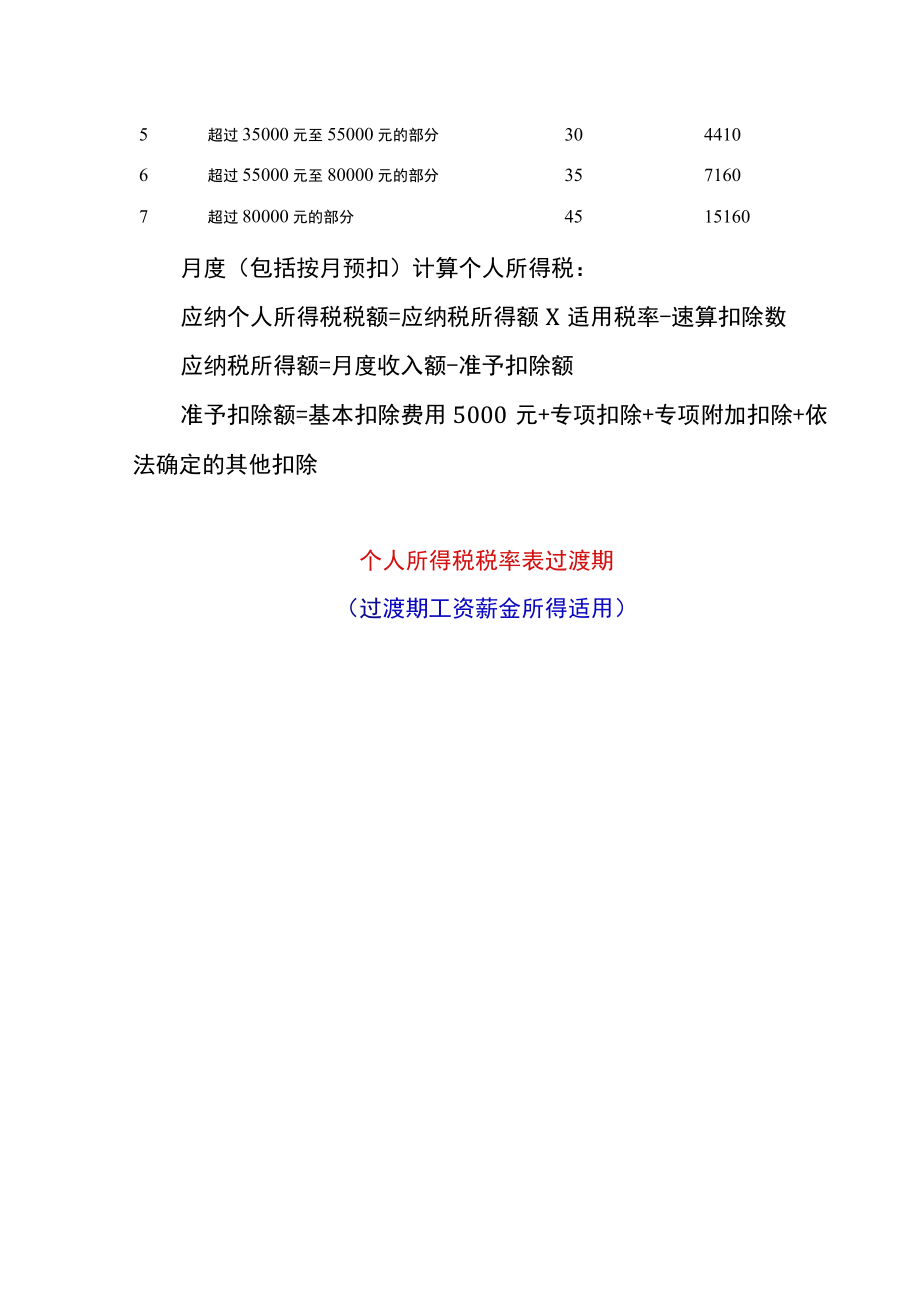 个人所得税税率表.docx_第3页