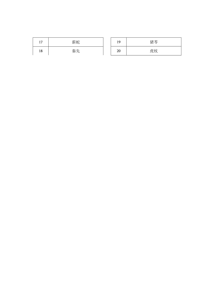 2022年全国职业院校技能大赛-中药传统技能赛项正式赛卷22年大赛性状+真伪试题-第3套A卷-GF（7月29日上午）.docx_第2页