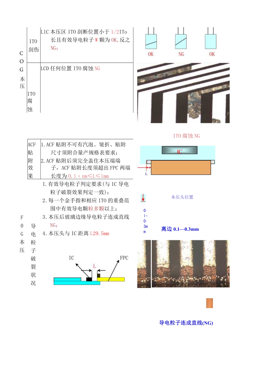 COG与FOG本压效果检验规范.docx_第3页