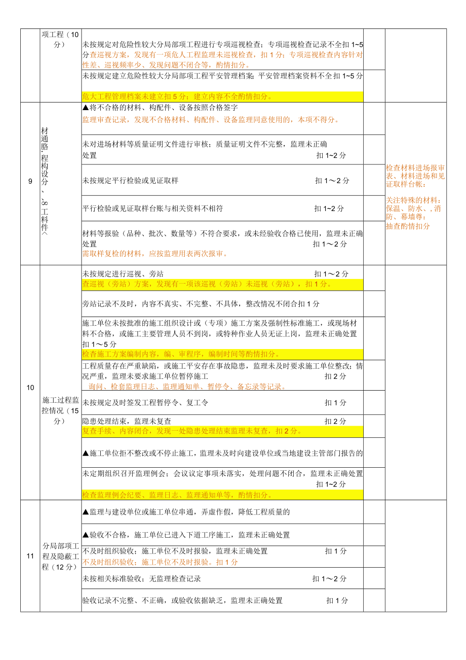 2021年下半年建设工程施工阶段监理工作检查表.docx_第3页