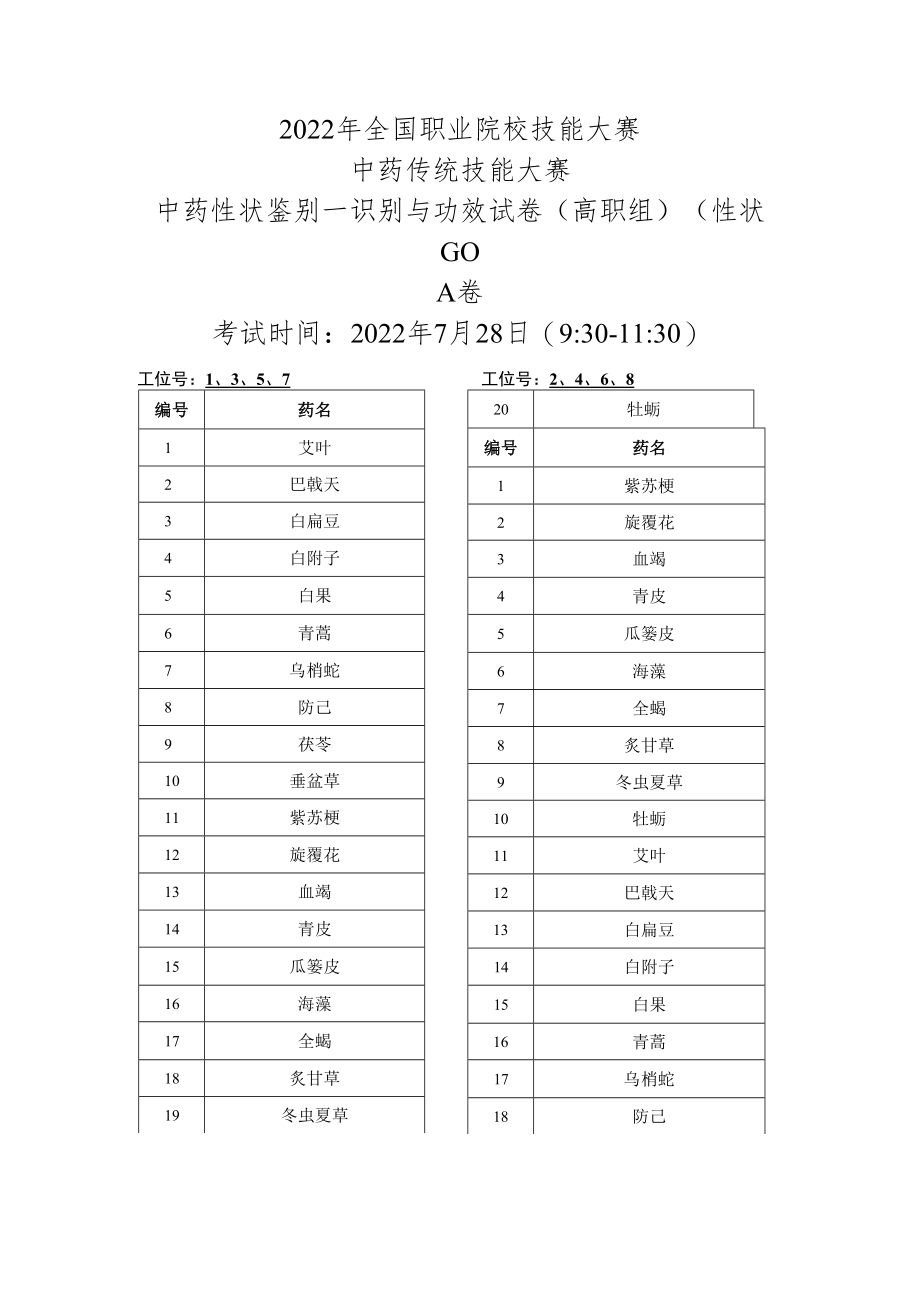 2022年全国职业院校技能大赛-中药传统技能赛项正式赛卷22年大赛性状+真伪试题-第1套A卷-GC（7月28日上午）.docx_第1页