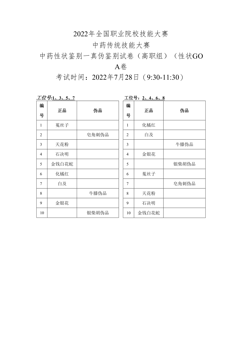 2022年全国职业院校技能大赛-中药传统技能赛项正式赛卷22年大赛性状+真伪试题-第1套A卷-GC（7月28日上午）.docx_第3页