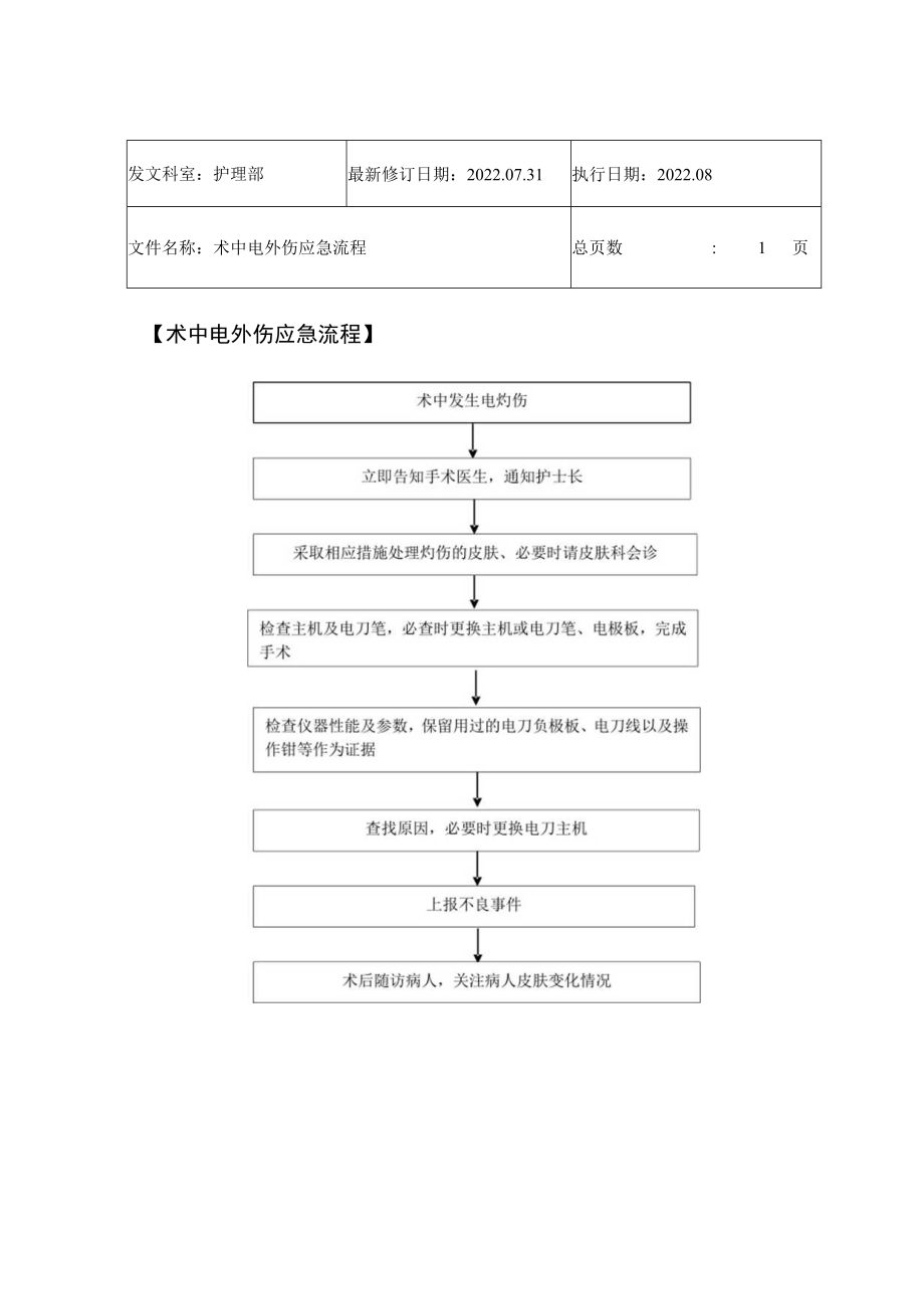 2022年9月《术中电外伤应急流程》.docx_第1页