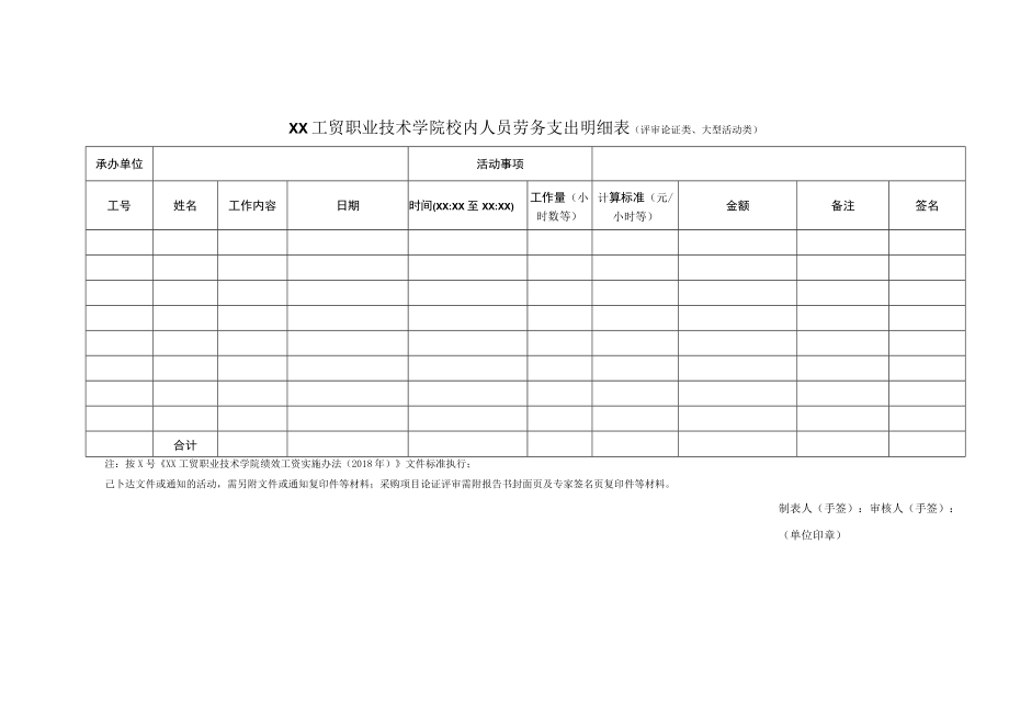 XX工贸职业技术学院校内人员劳务支出明细表（评审论证类、大型活动类）.docx_第1页