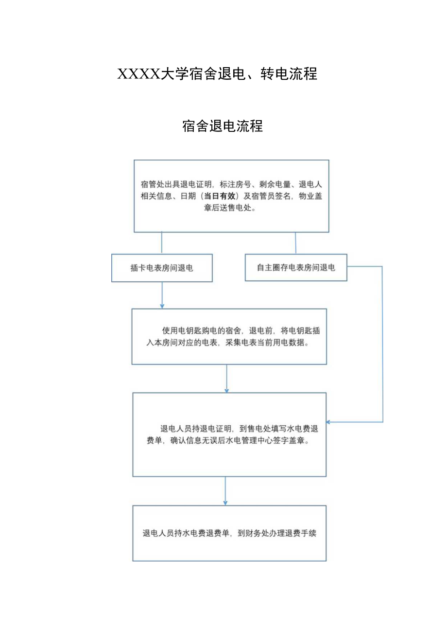 XXXX大学宿舍退电、转电流程.docx_第1页