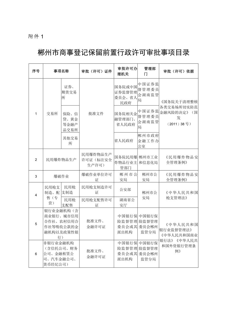 《郴州市商事登记保留前置行政许可审批事项目录》《郴州市商事登记后置行政许可审批事项目录》《取消的商事登记行政许可审批事项目录》.docx_第3页