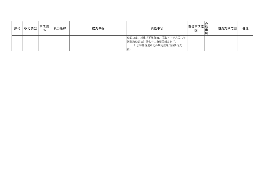 一、贵州省发展和改革委员会权力清单和责任清单目录.docx_第2页