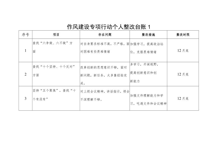 2022年作风建设专项行动个人存在问题整改台账2份.docx_第1页