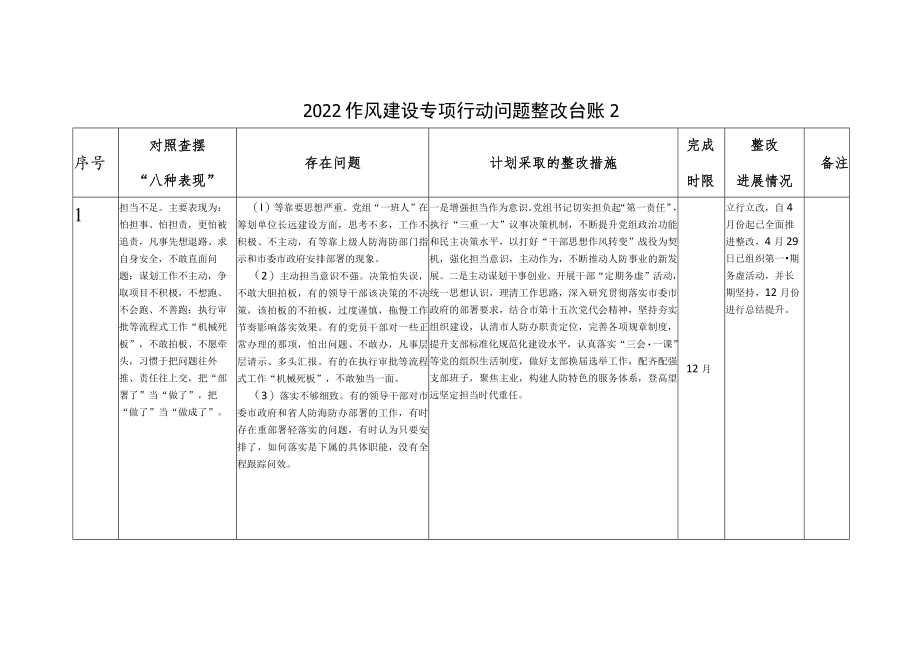 2022年作风建设专项行动个人存在问题整改台账2份.docx_第2页