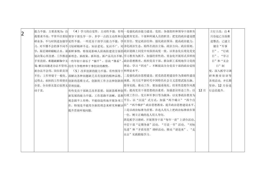 2022年作风建设专项行动个人存在问题整改台账2份.docx_第3页