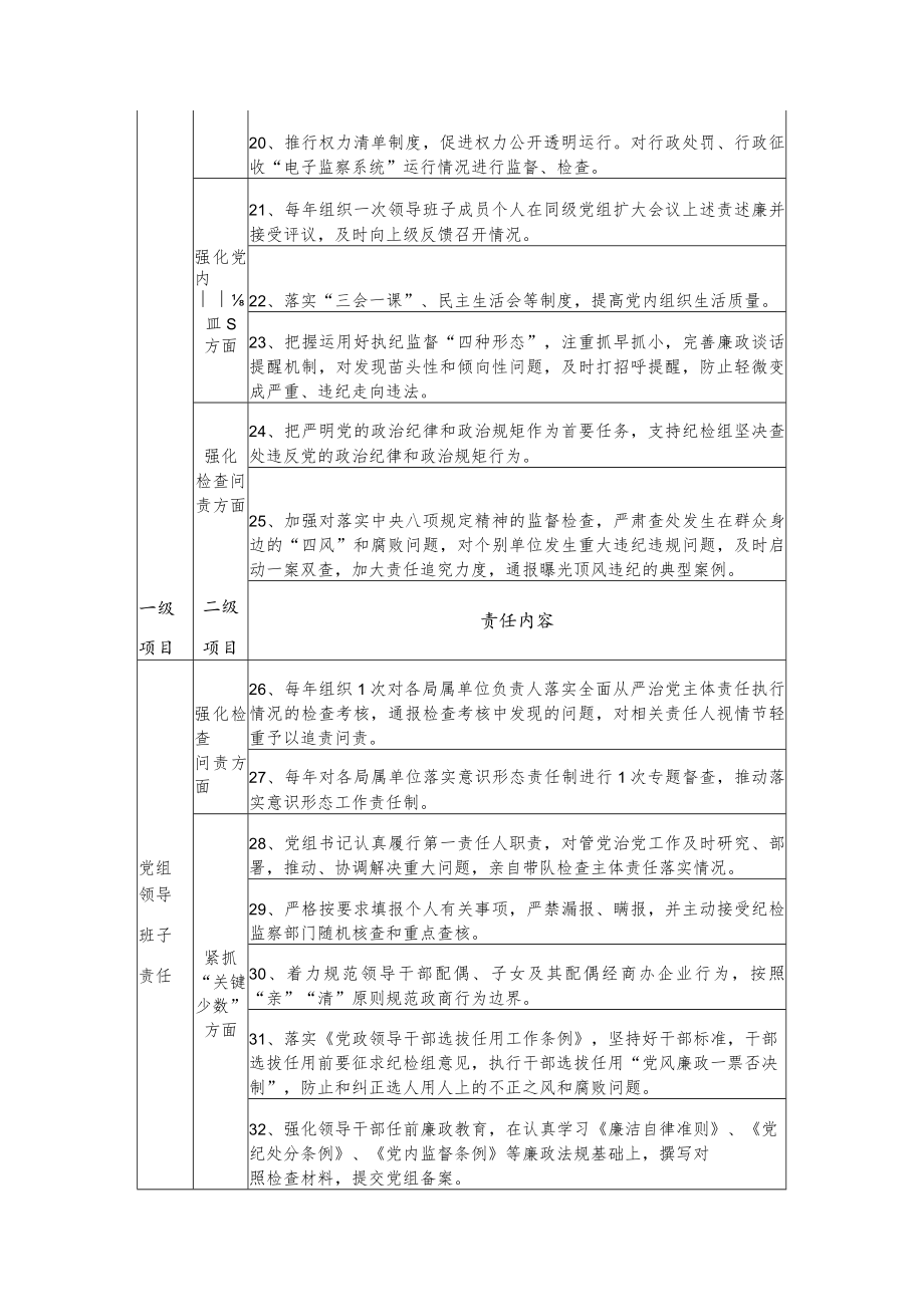 2023年局党组落实全面从严治党主体责任清单三篇.docx_第3页