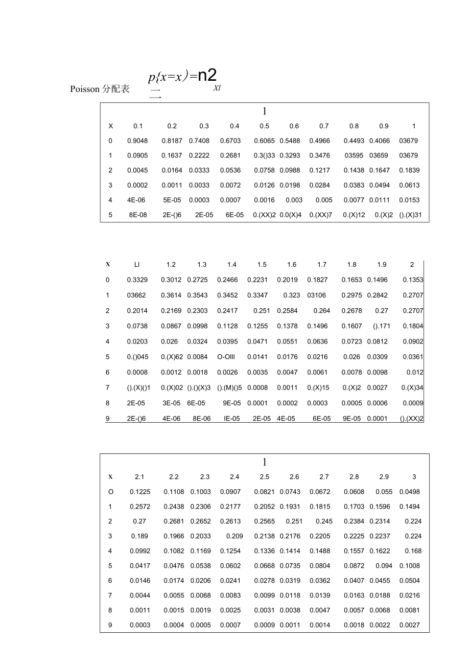 Poisson 分配表.docx_第1页